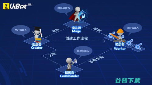 七家企業(yè)入選“企業(yè)服務新基建” 為何備受矚目，計算機系統(tǒng)服務企業(yè)何以領跑？