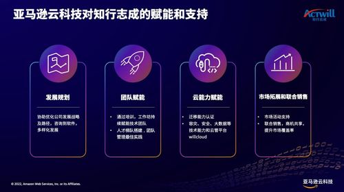 如何讓企業用好云？亞馬遜云科技助力云管理服務商加速成長