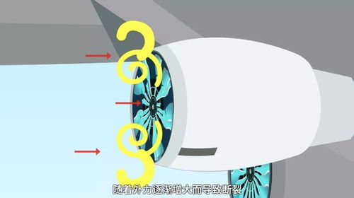航空百問 如何延長金屬發(fā)動機(jī)葉片的疲勞壽命